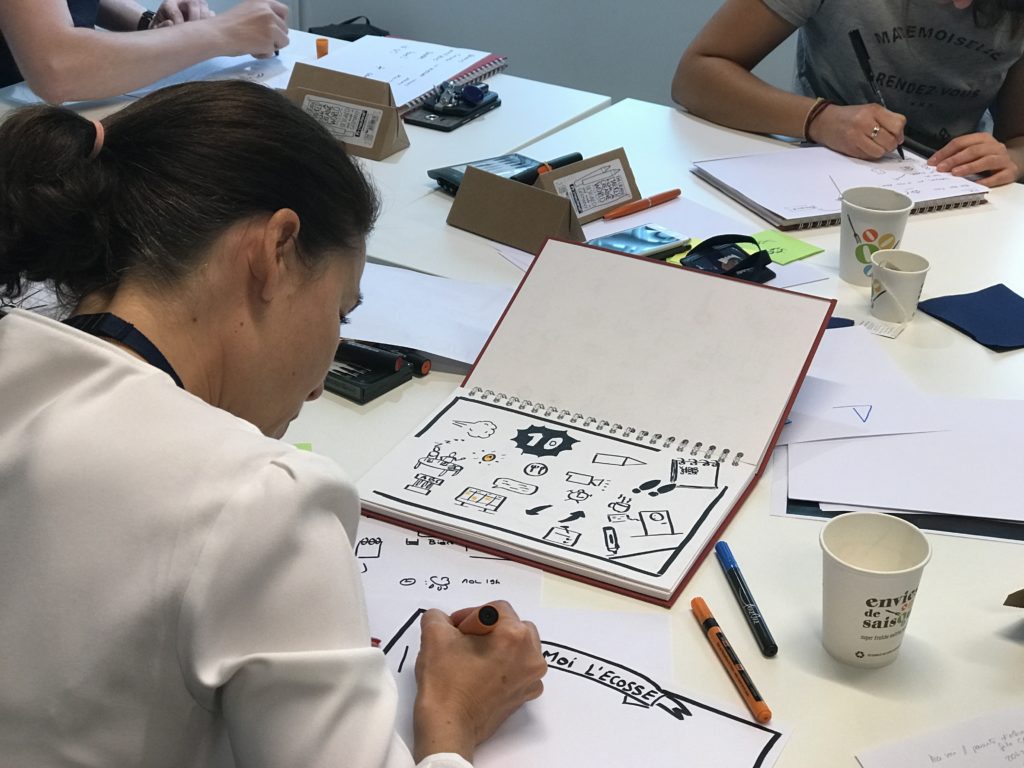 Maîtriser les techniques de réalisation de Sketchnoting