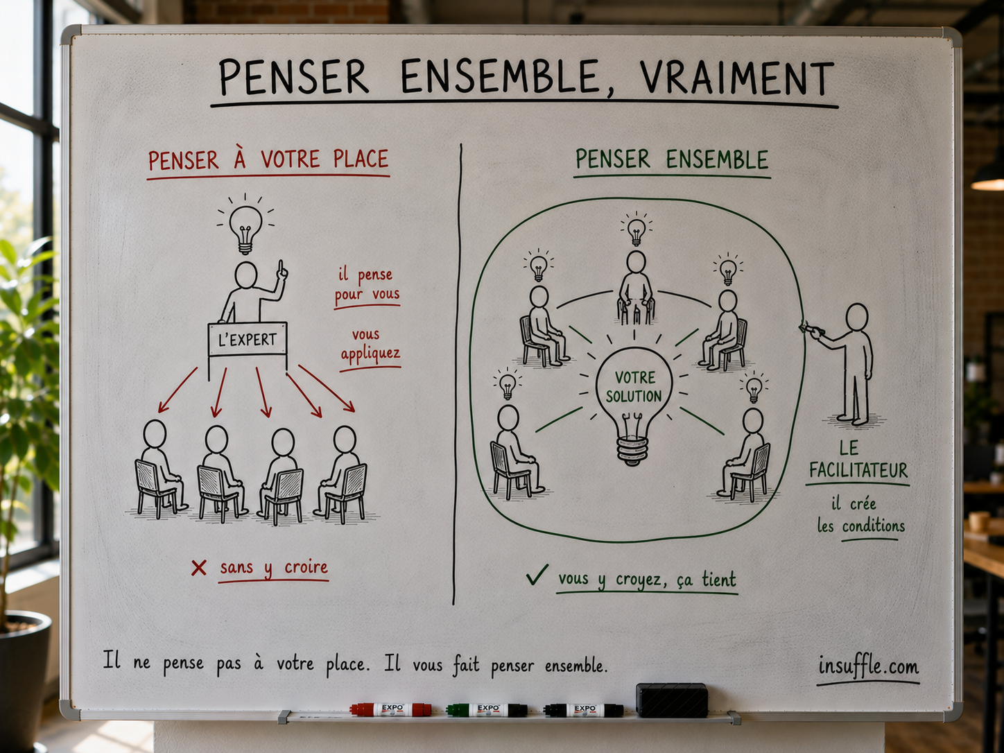 Sketchnote : penser à votre place (l'expert pense pour vous, sans y croire) contre penser ensemble (le facilitateur crée les conditions, vous y croyez, ça tient)