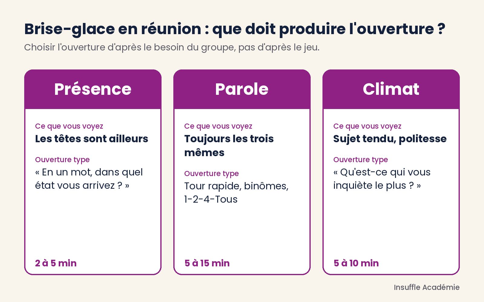 Brise-glace réunion : trois familles d'ouverture selon ce qu'on veut produire, présence, parole ou climat