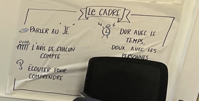 Un cadre écrit et visible : pour gérer les participants difficiles, on rappelle une règle commune plutôt qu'un reproche personnel