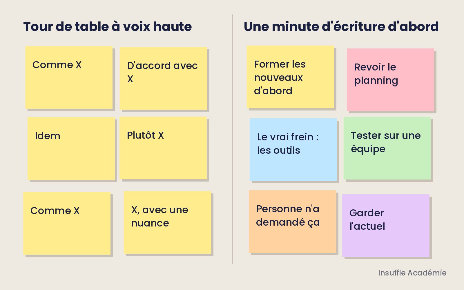 Faire écrire avant de faire parler : un déroulé qui limite les biais cognitifs en réunion