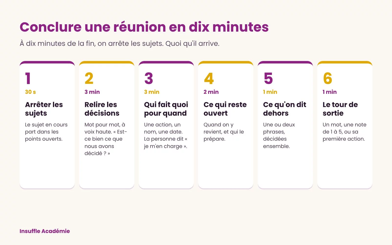 Conclure une réunion en dix minutes : décisions relues, qui fait quoi pour quand, points ouverts, message commun, tour de sortie