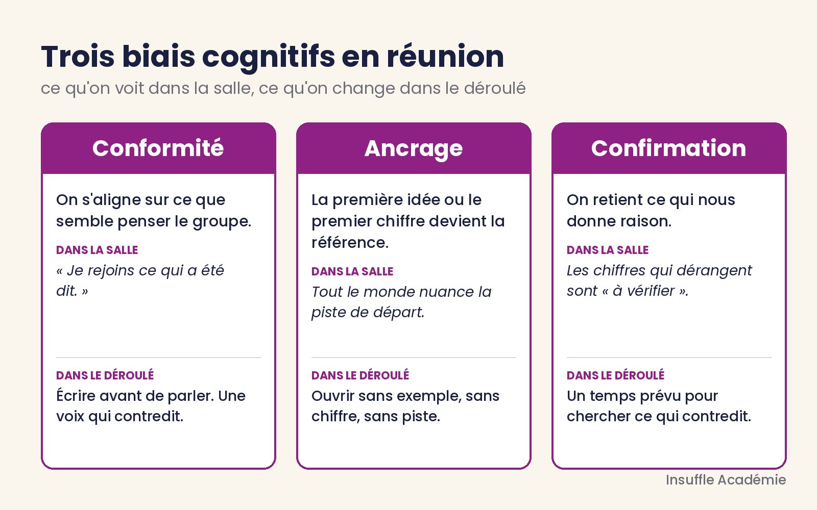Conformité, ancrage, confirmation : les trois biais cognitifs en réunion que l'animateur retrouve partout