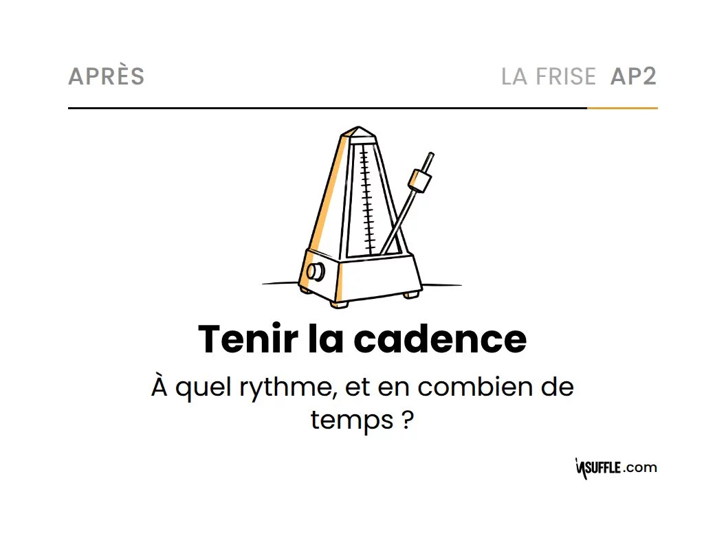 Tenir la cadence : alterner les formes pour garder l'énergie tout au long du déroulé pédagogique