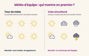 Météo d'équipe : animer en deux minutes le tour qui dit comment va l'équipe