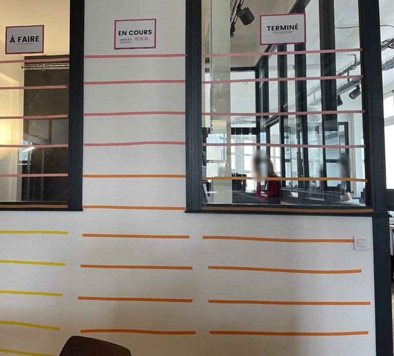 Tableau mural À faire, En cours, Terminé