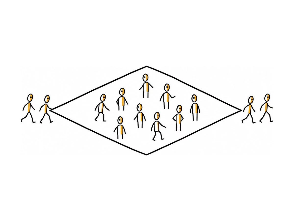 Faire émerger, comprendre, décider, faire le point : les types d'ateliers collaboratifs se choisissent d'après ce qu'on veut obtenir
