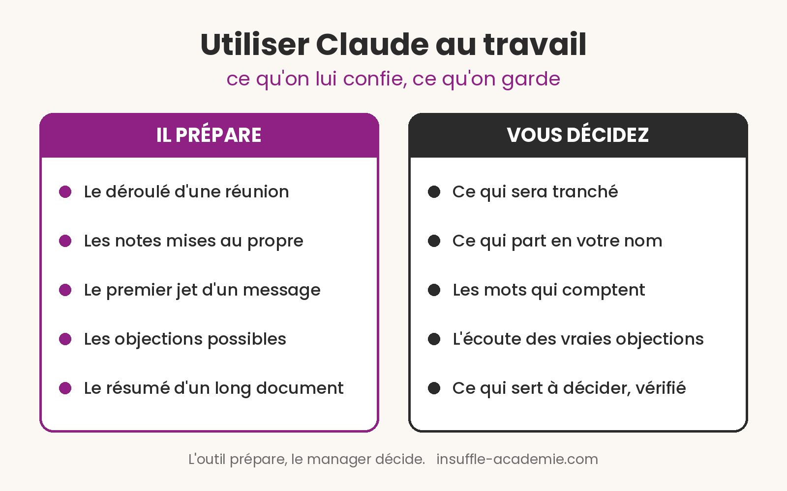 Ce qu'on lui confie, ce qu'on garde : la frontière se trace avant de commencer, pas après une erreur